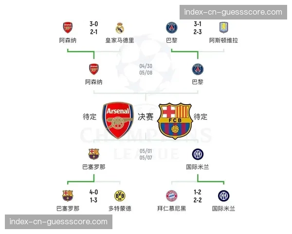 欧冠四分之一决赛次回合明日开打，巴萨vs阿森纳生死战前瞻